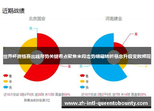 世界杯资格赛出线形势关键看点聚焦末段走势暗藏转折悬念升级变数频现