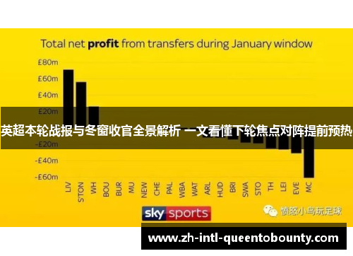 英超本轮战报与冬窗收官全景解析 一文看懂下轮焦点对阵提前预热 英超本轮战报与冬窗收官全景解析 一文看懂下轮焦点对阵提前预热