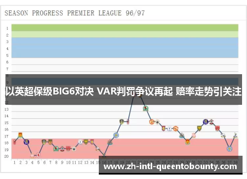 以英超保级BIG6对决 VAR判罚争议再起 赔率走势引关注 以英超保级BIG6对决 VAR判罚争议再起 赔率走势引关注